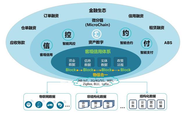 物联网金融.jpeg