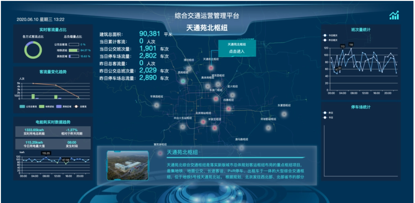 客运枢纽管理物联网卡选哪个流量套餐好？