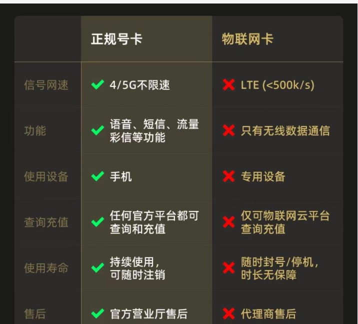 物联网卡可以全球通吗?