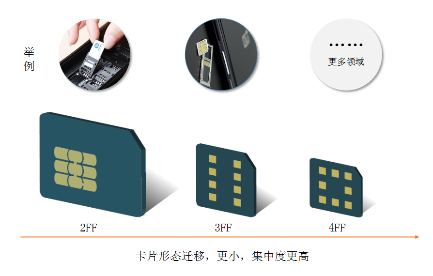 揭晓物联网卡流量套餐内幕,分享经济实用的省钱攻略