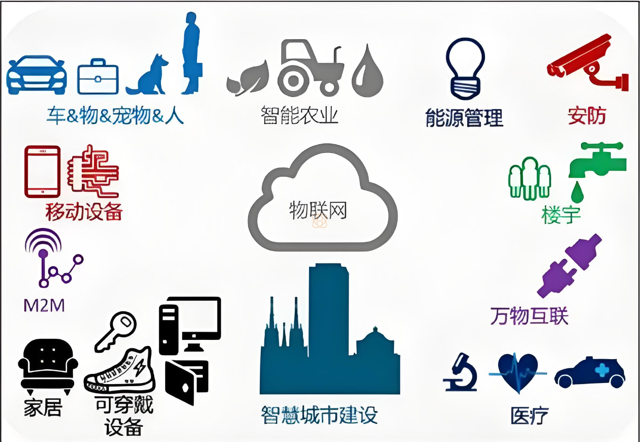 物联网卡在各行业的最新动态：开启智能新时代