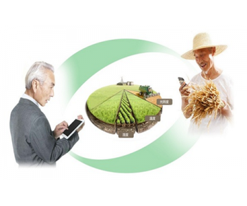 山东智慧农业物联网卡解决方案